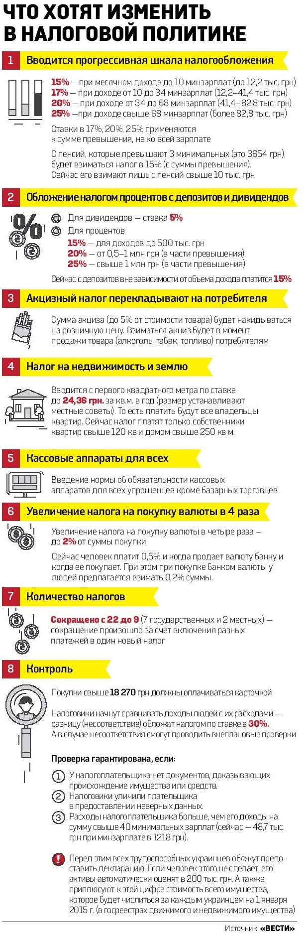 Восемь предложений правительства в инфографике