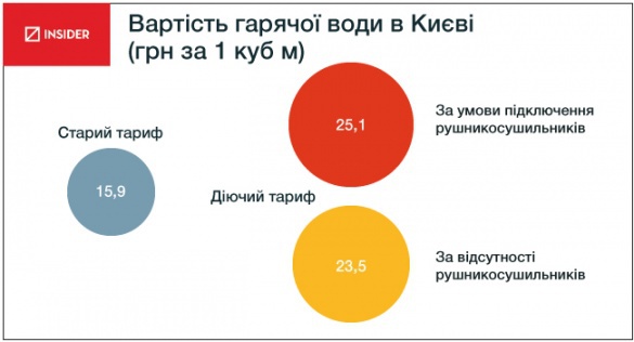 вода