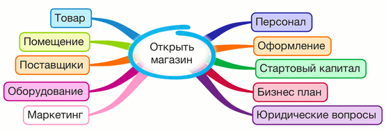 открываем магазин