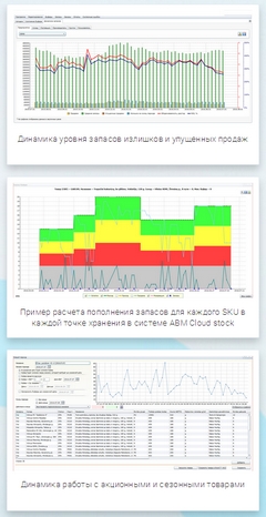 Программа управления запасами ABM Cloud