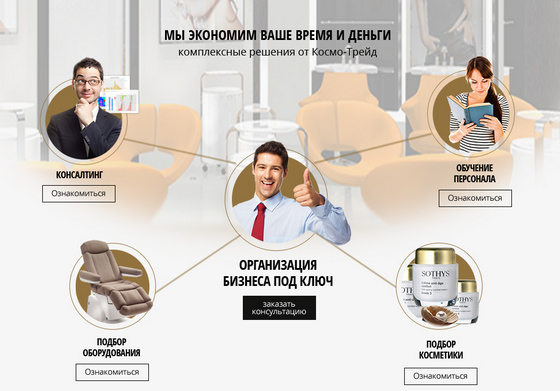 открытие бизнеса под ключ