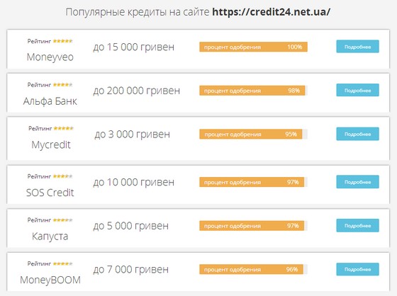 сайт подбора и сравнения кредитов онлайн