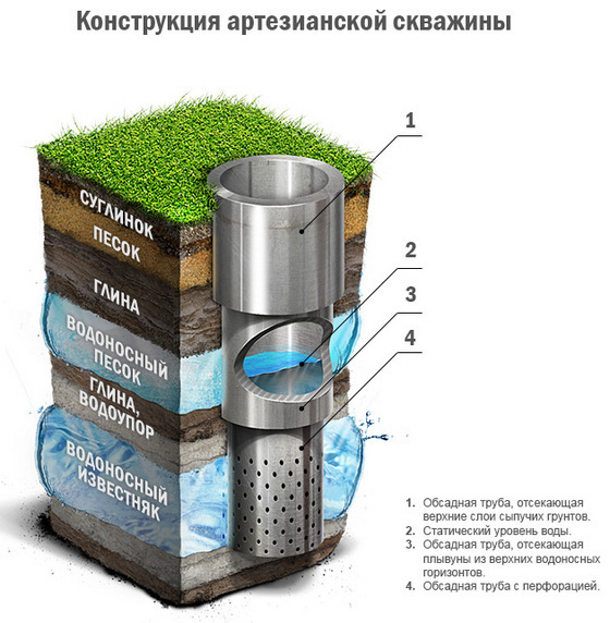 артезианская вода