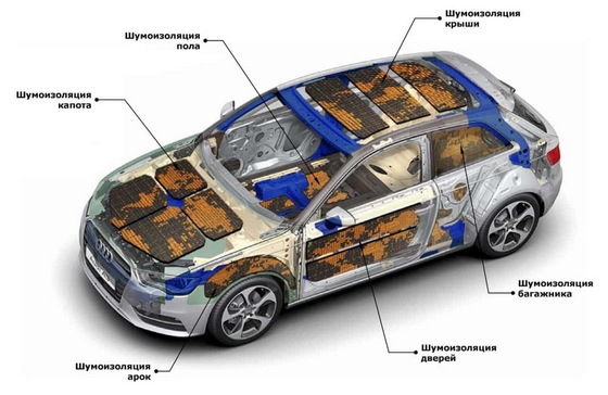 шумоизоляция салона автомобиля