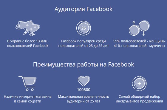 продвижение интернет-магазина в Фейсбуке