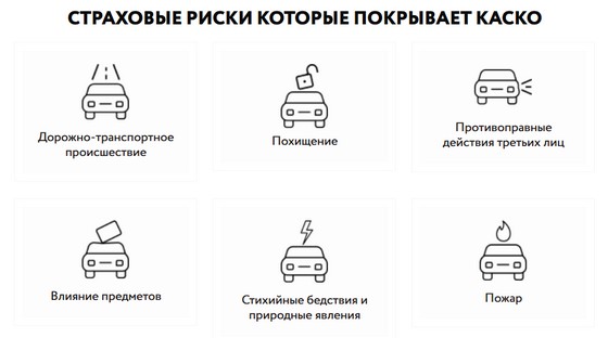 Страховые риски которые покрывает каско