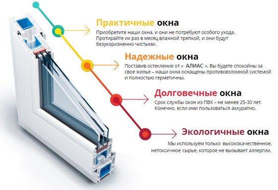 металлопластиковые окна 