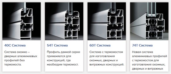 оконные профили из алюминия