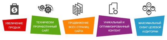 оптимизация и продвижение сайта