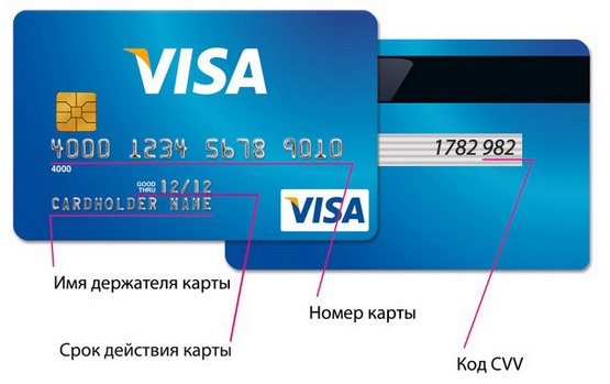 перевести деньги с банковской карты