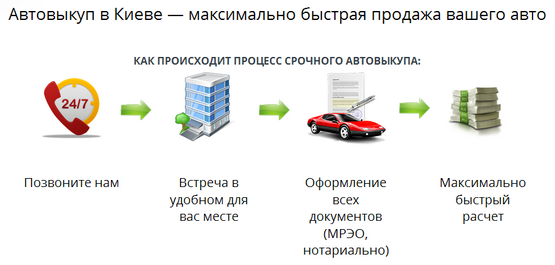 Автовыкуп в Киеве — максимально быстрая продажа вашего авто