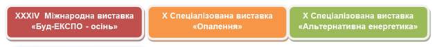 три виставки