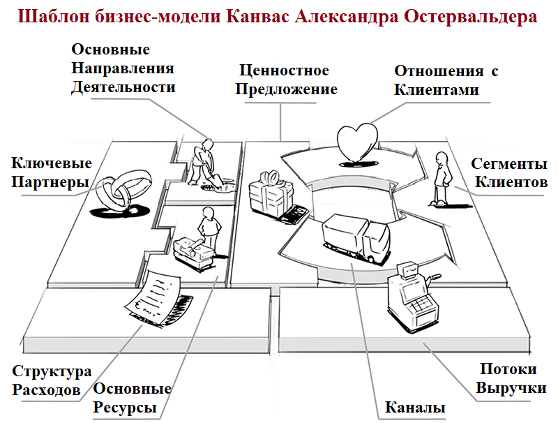 бизнес-модель канвас