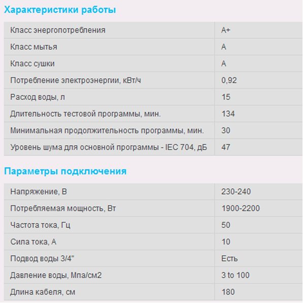 Посудомоечная машина Beko DSFN6530. Фото 3