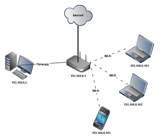http://www.spec-service.com/images/all/1a_lan.JPG