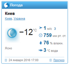 Прогноз погоды на gismeteo.ua/