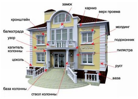 декорирование фасада